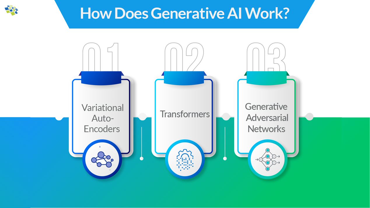 Generative AI Working