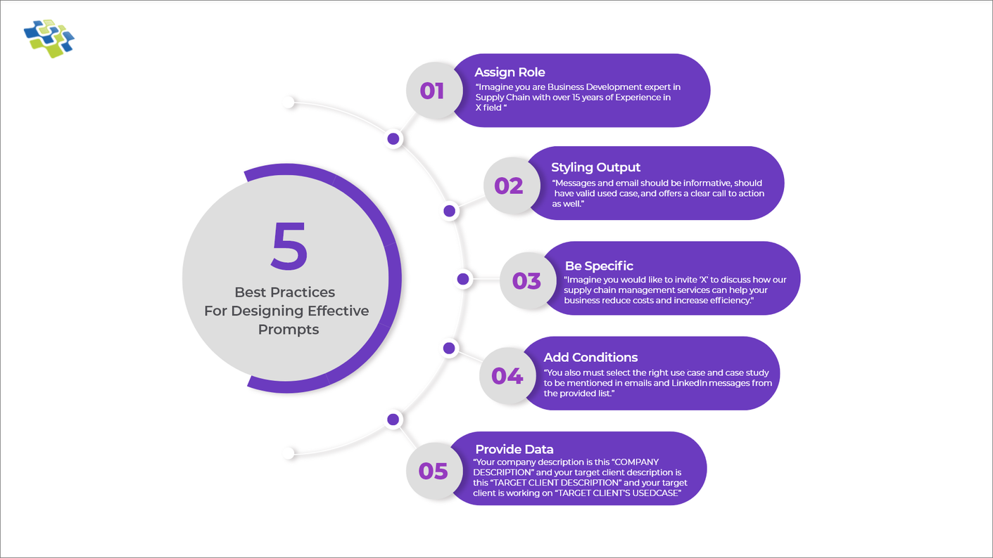 Prompt Engineering-Best Practices