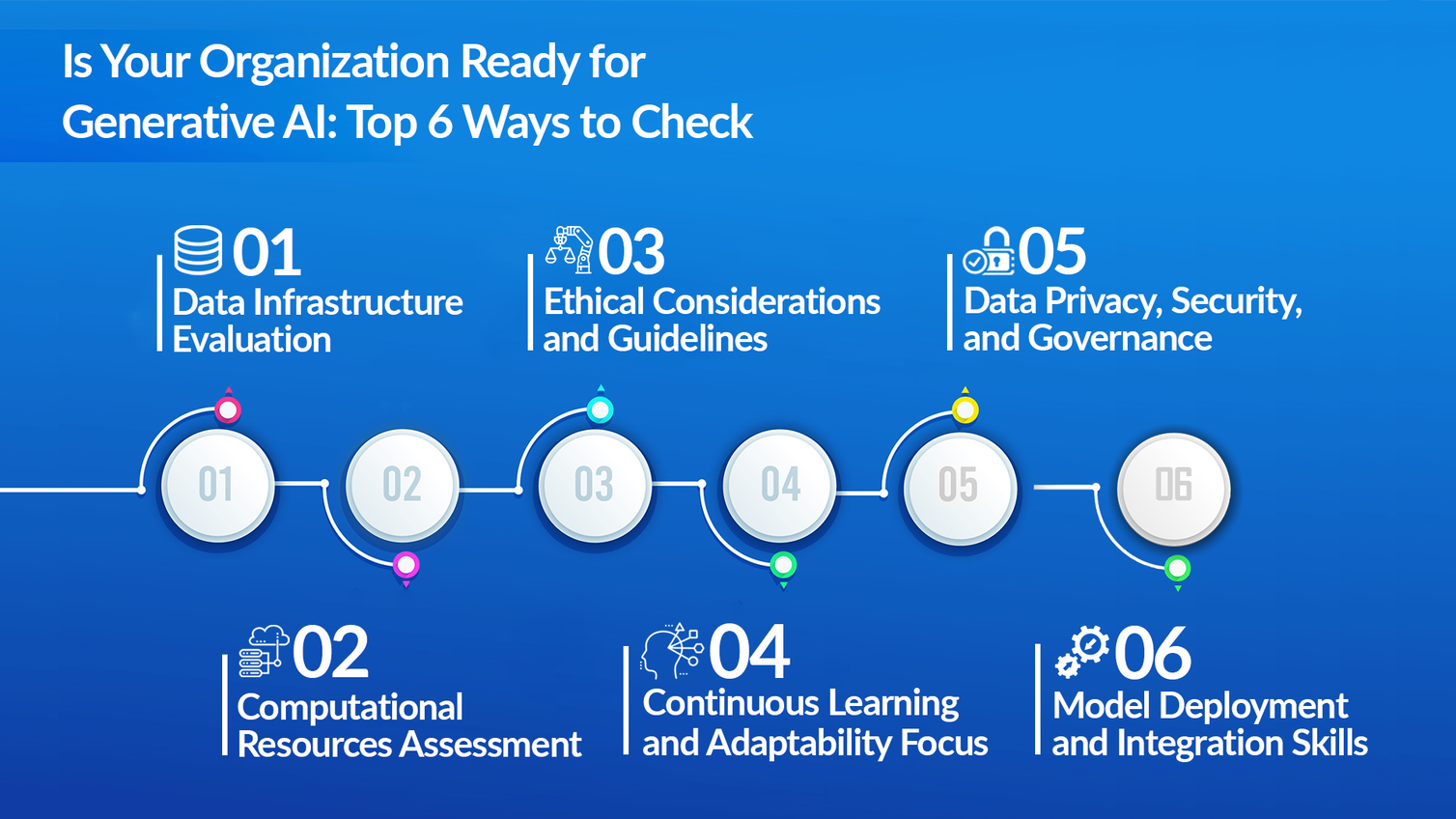 Ready for Generative AI- Ways to Check