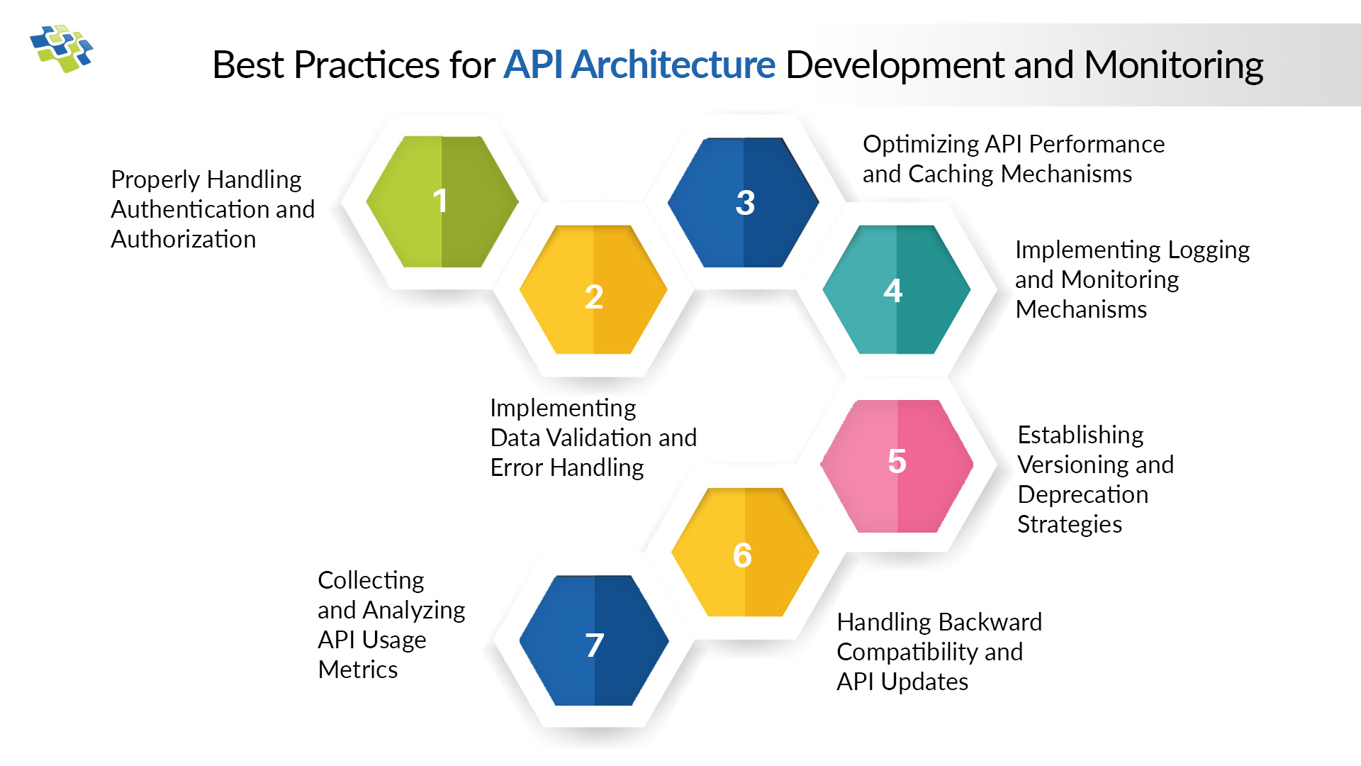 API Architecture: Best Practices