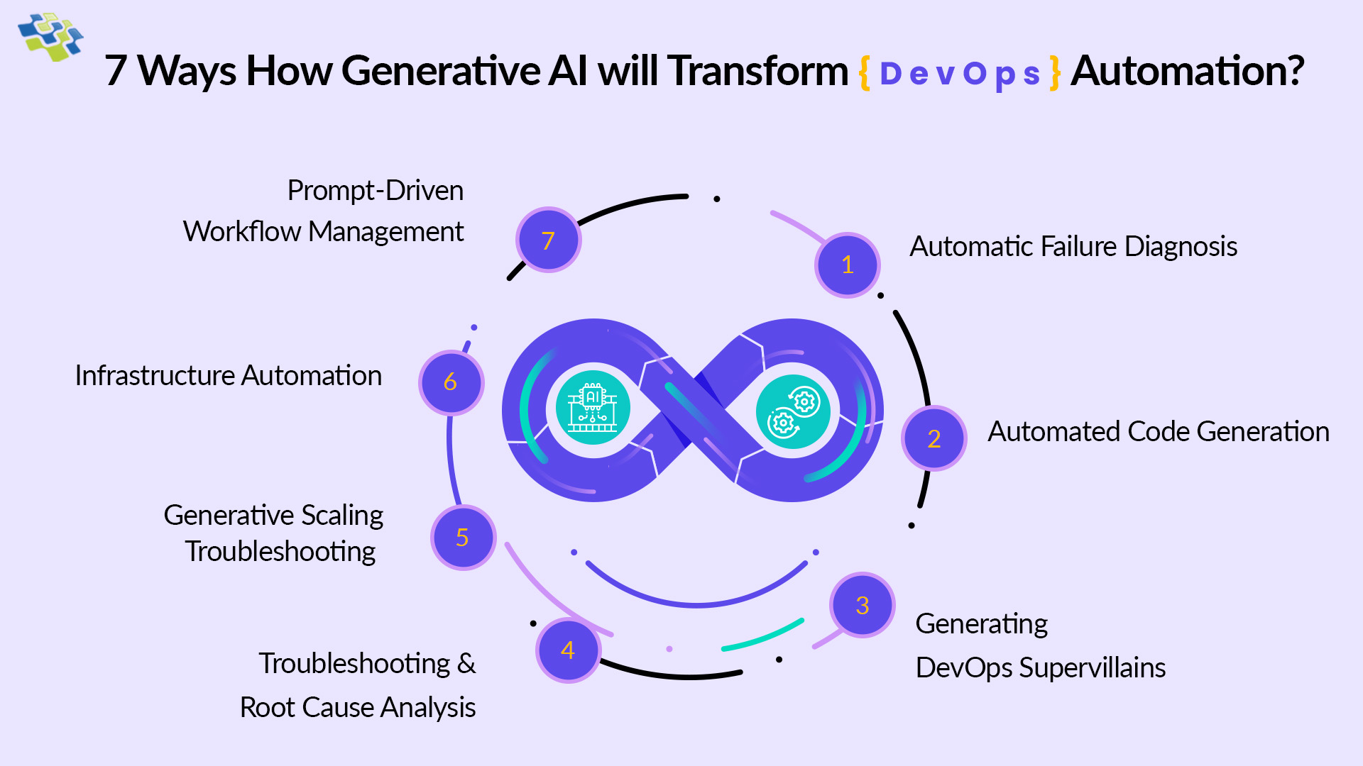 Ways to Transform DevOps Automation