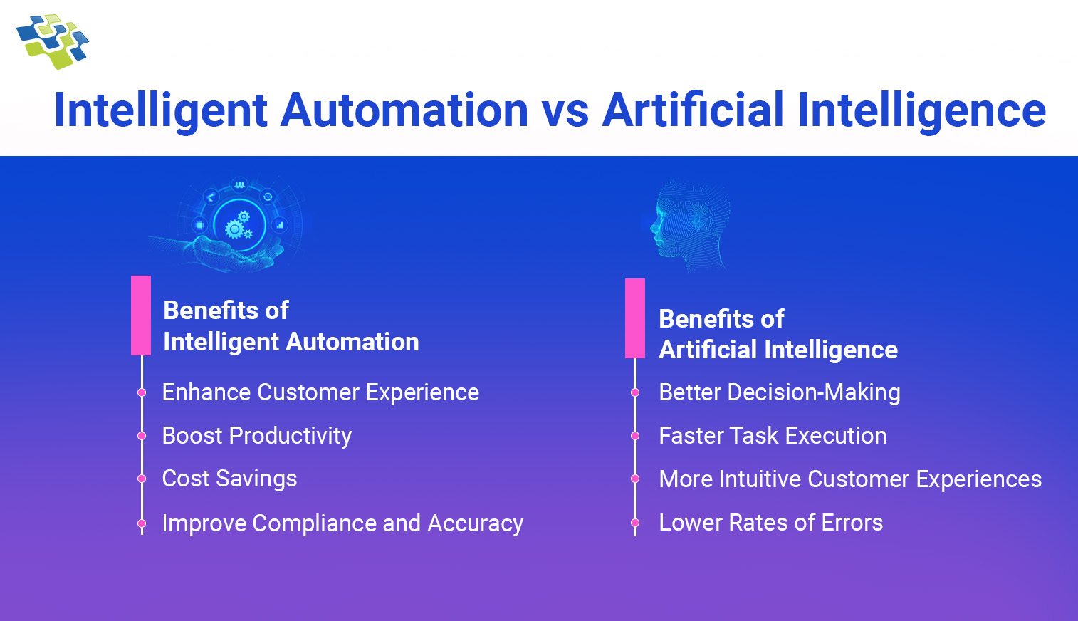 AI vs IA: Benefits